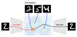 Probabilistic approaches for Data Augmentation